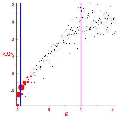 Peres lattice <J3>